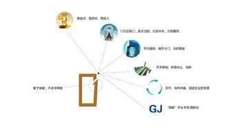 國佳投資 企業(yè)形象設(shè)計(jì)與市場營銷策劃的融合之道