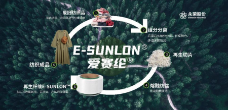 永榮股份:著力發(fā)展新質(zhì)生產(chǎn)力,推動(dòng)產(chǎn)業(yè)高端化、智能化、綠色化轉(zhuǎn)型